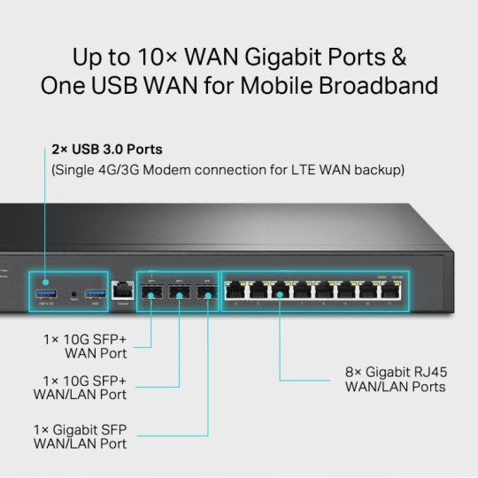 Router VPN Omada Puertos 10G SFP10 MultiWan ER8411